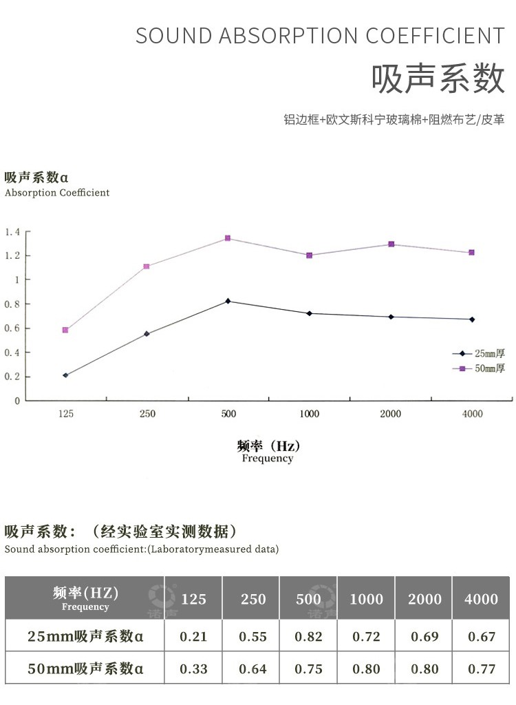 會議室軟包吸音板吸聲系數-8